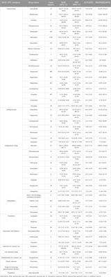 A real-world pharmacovigilance study of neuroleptic malignant syndrome based on FDA adverse event reporting system